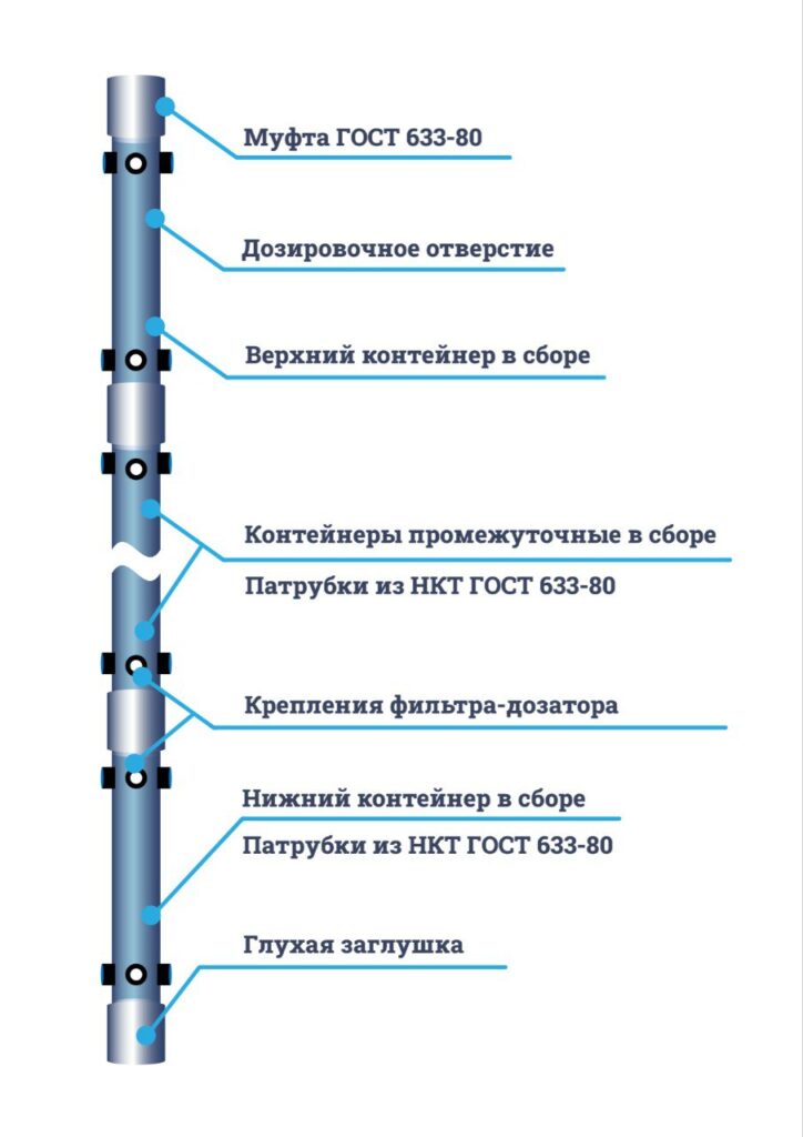 Скважинный погружной контейнер с Рeaгeнт «Крис-К»